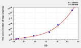 Human Hepc(Hepcidin) ELISA Kit