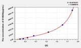 Human S100A6(S100 Calcium Binding Protein A6) ELISA Kit