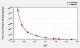 AA(Arachidonic Acid) ELISA Kit