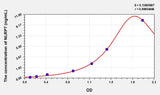 Human NLRP7(NLR Family, Pyrin Domain Containing Protein 7) ELISA Kit