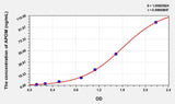 Mouse APOM(Apolipoprotein M) ELISA Kit