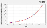 Mouse MTHFR(Methylenetetrahydrofolate Reductase) ELISA Kit