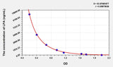 Cattle LPA(Lysophosphatidic Acid) ELISA Kit