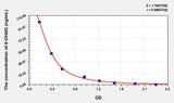 Mouse 8-OHdG(8-Hydroxydeoxyguanosine) ELISA Kit