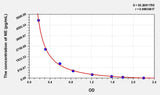 Mouse NE(Noradrenaline/Norepinephrine) ELISA Kit