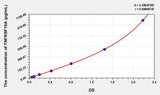 Human TNFRSF10A(Tumor Necrosis Factor Receptor Superfamily, Member 10A) ELISA Kit