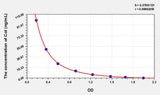 Mouse Cot(Cotinine) ELISA Kit