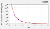Rabbit GnRH(Gonadotropin Releasing Hormone) ELISA Kit