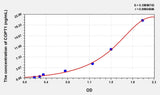 Rat COPT1(Copper Transporter 1) ELISA Kit