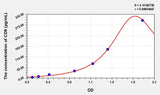 Mouse CD9(CD9 antigen) ELISA Kit