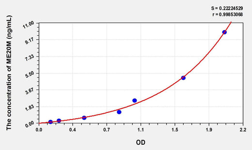 Mouse ME20M(Melanoma Associated ME20) ELISA Kit