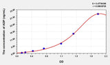 Simian ADP(Adiponectin) ELISA Kit