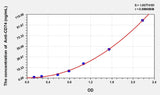 Human Anti-CD74(Anti-HLA class II histocompatibility antigen gamma chain Antibody) ELISA Kit