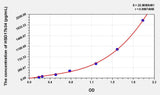 Rat HSD17b3(17-Beta-Hydroxysteroid Dehydrogenase Type 3) ELISA Kit
