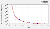 Simian GIP(Gastric Inhibitory Polypeptide) ELISA Kit