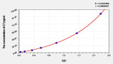 Mouse C7(Complement Component 7) ELISA Kit
