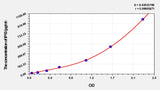 Guinea pig IP10(Interferon Gamma Induced Protein 10kDa) ELISA Kit