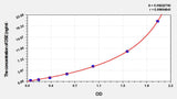 Chicken DSE(Dermatan Sulfate Epimerase) ELISA Kit