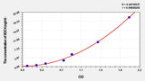 Chicken SDC4(Syndecan 4) ELISA Kit