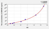 Human AKR1B1 (Aldose Reductase) ELISA Kit