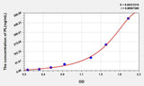 Sheep PL(Placental Lactogen) ELISA Kit