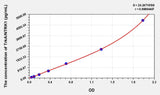 Mouse TrkA/NTRK1(High affinity nerve growth factor receptor) ELISA Kit