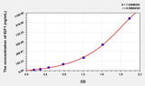 Zebrafish IGF1(Insulin Like Growth Factor 1) ELISA Kit