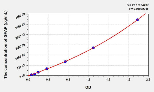 Rabbit GFAP(Glial Fibrillary Acidic Protein) ELISA Kit