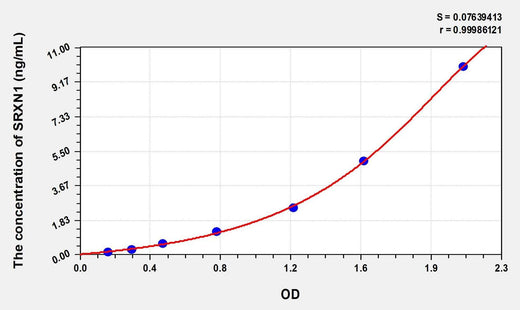 Human SRXN1(Sulfiredoxin-1) ELISA Kit