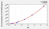 Simian cTnT/TNNT2(Troponin T Type 2, Cardiac) ELISA Kit 96T*5