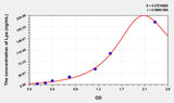 Simian Lpa(Lipoprotein, a) ELISA Kit 96T*5