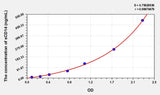 Simian sCD14(soluble cluster of differentiation 14) ELISA Kit
