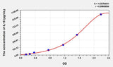 Simian IL15(Interleukin 15) ELISA Kit