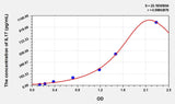 Simian IL17(Interleukin 17) ELISA Kit