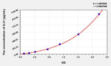 Simian IL31(Interleukin 31) ELISA Kit