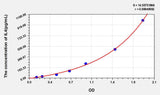 Human IL4(Interleukin 4) ELISA Kit