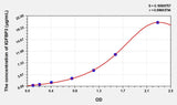 Simian IGFBP3(Insulin Like Growth Factor Binding Protein 3) ELISA Kit