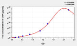 Simian CRP(C Reactive Protein) ELISA Kit 96T*5