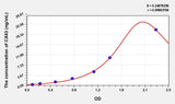 Simian CX43(Connexin 43) ELISA Kit