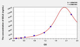 Simian SELE(Selectin, Endothelium) ELISA Kit
