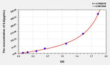 Mouse IL6(Interleukin 6) Microsample ELISA Kit