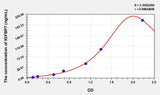 Simian IGFBP7(Insulin Like Growth Factor Binding Protein 7) ELISA Kit