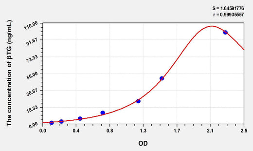 Simian βTG(Beta-Thromboglobulin) ELISA Kit