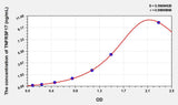 Simian TNFRSF17(Tumor Necrosis Factor Receptor Superfamily, Member 17) ELISA Kit