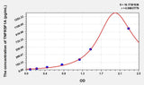 Simian TNFRSF1A(Tumor Necrosis Factor Receptor Superfamily, Member 1A) ELISA Kit