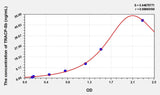 Simian TRACP-5b(TartSimiane Resistant Acid Phosphatase 5b) ELISA Kit