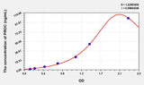 Simian PROC(Protein C) ELISA Kit