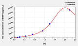 Simian BMP4(Bone Morphogenetic Protein 4) ELISA Kit
