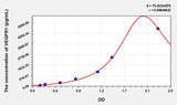 Simian VEGFR1(Vascular Endothelial Growth Factor Receptor 1) ELISA Kit
