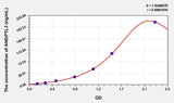Simian ANGPTL3(Angiopoietin Like Protein 3) ELISA Kit